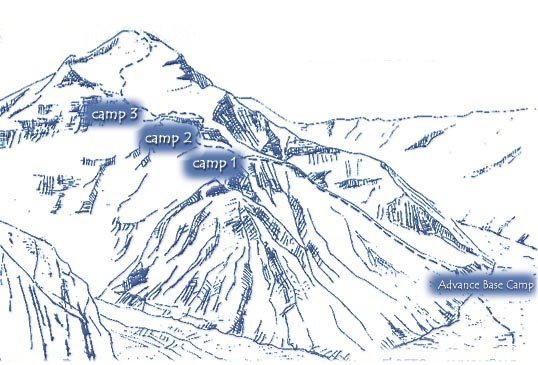 Cho Oyu - Normal Route of Ascent