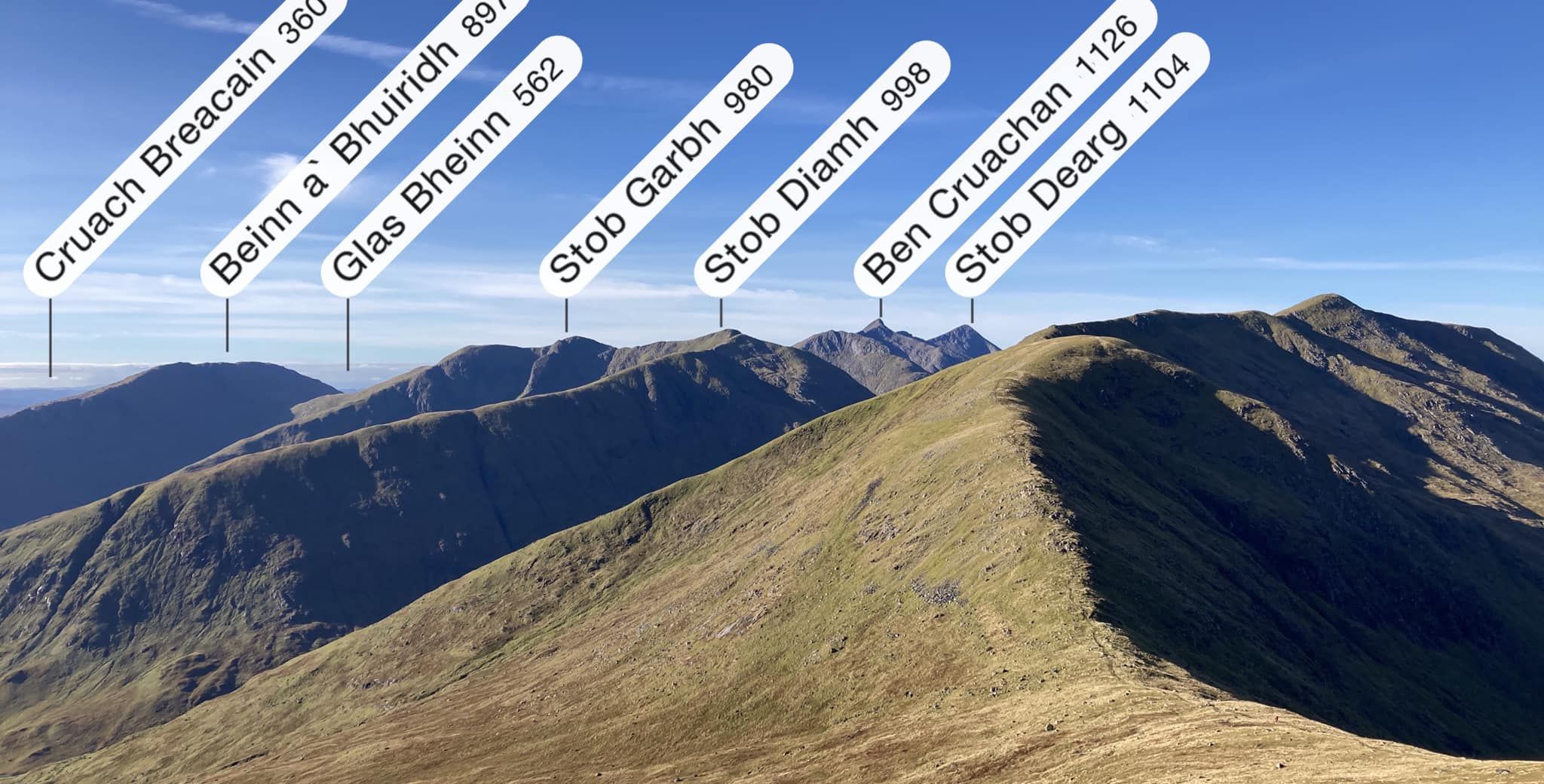 Peaks from Beinn Eunaich